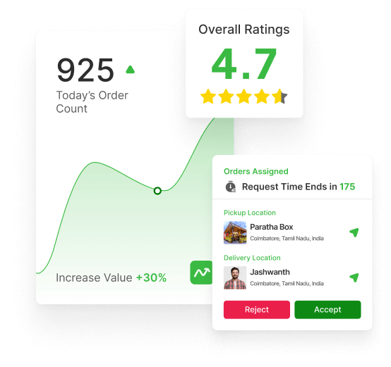 AI Powered Solutions AI Powered Solutions